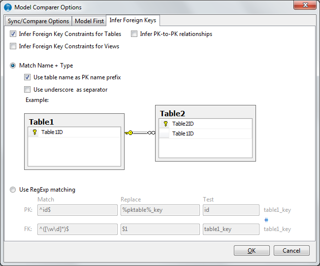 The Model Comparer's options dialog